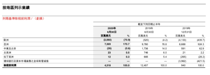 汇丰银行被罚53万因存在征信查询违法行为