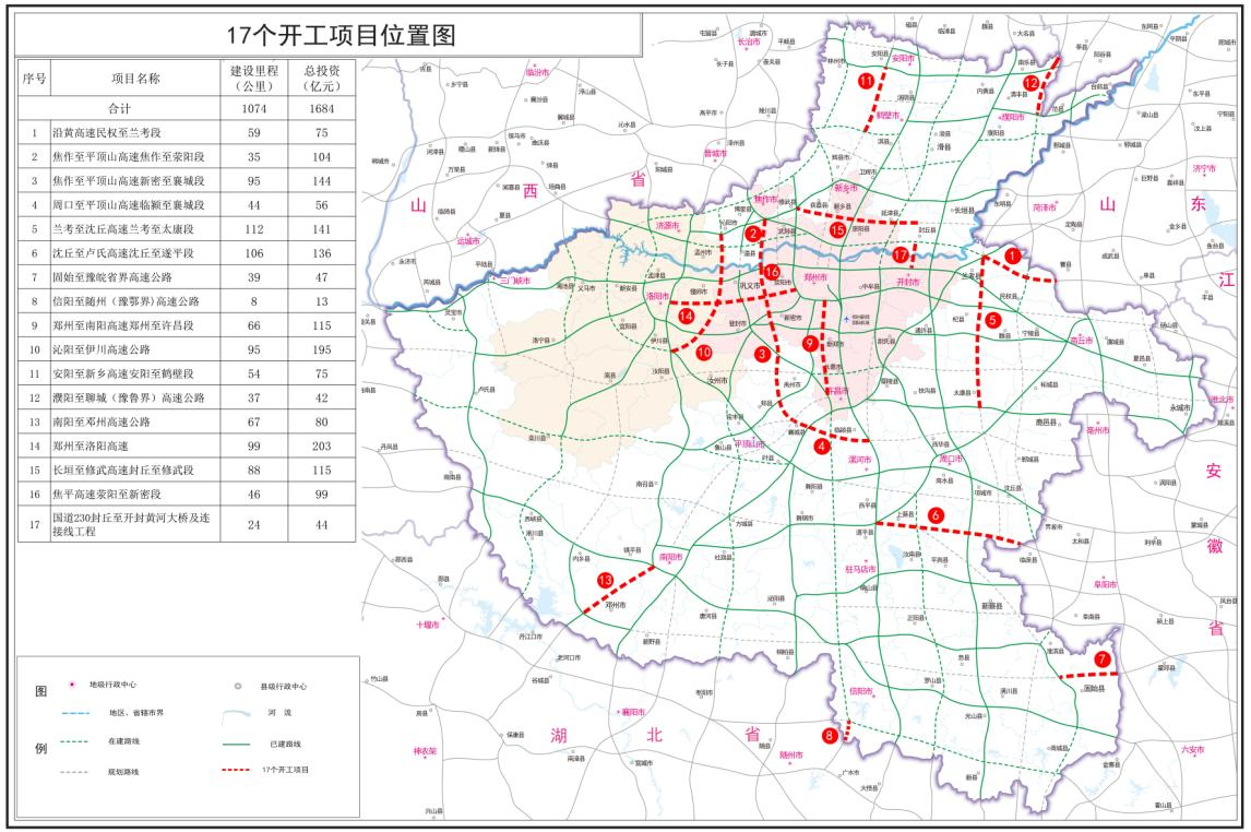 1050公里,总投资1640亿元高速公路项目,以及国道230封丘至开封黄河