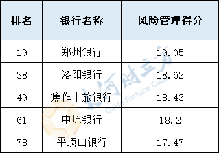 风险管理得分_副本