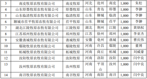 牧原豪掷14亿元成立14家子公司涉及山东湖北安徽等地