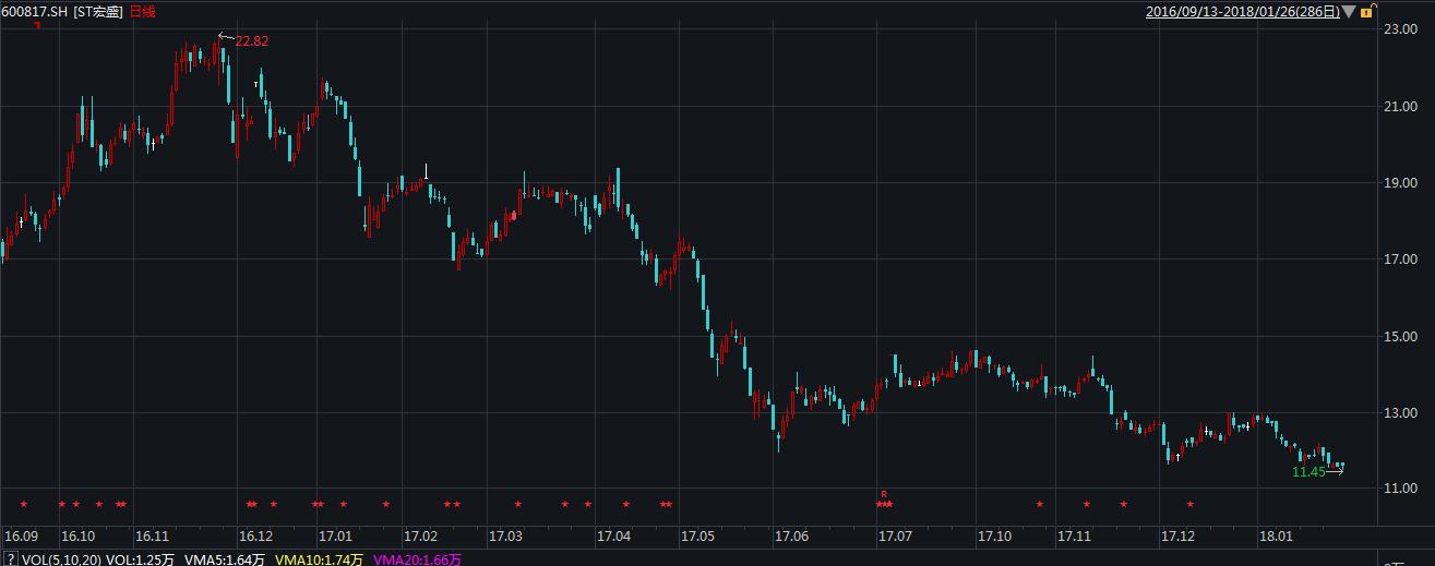 2f57af065c9044189e452d83f5ed778c