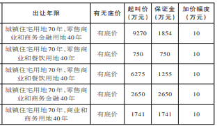 2020年河南省各地区g_河南省地图