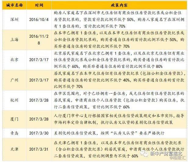 中国房地产政策全解密：历史规律、各地现状与未来预测