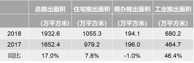 第五