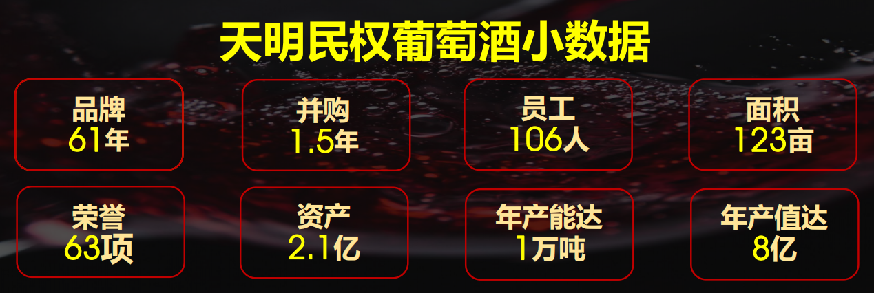天明民权葡萄酒厂小数据