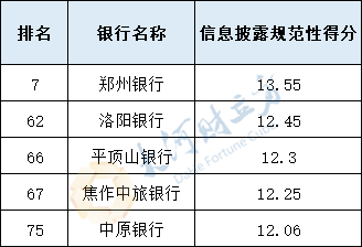 信息披露性得分_副本