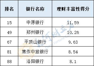 理财丰富性得分_副本