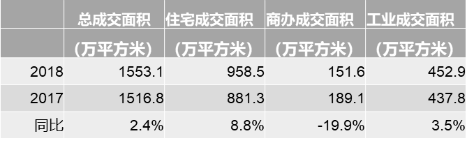 第六