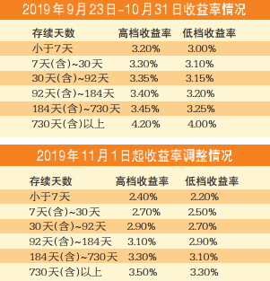 微信截图_20190926073812