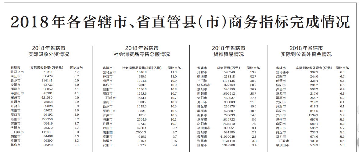 30年前河南经济总量全国排名_河南旅游景点排名(3)