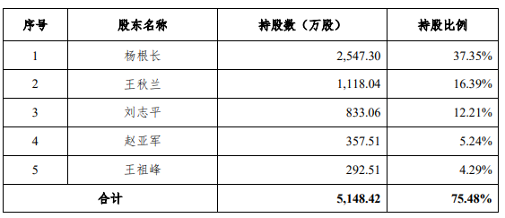 微信截图_20200520205905