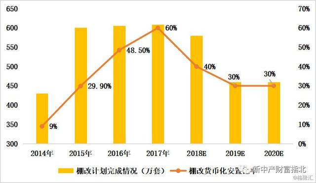 中国房地产政策全解密：历史规律、各地现状与未来预测