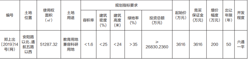 掛牌出讓