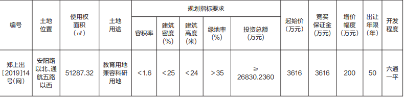 挂牌出让