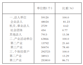 许昌市商贸行业的变化与趋势：以怡文商贸为例