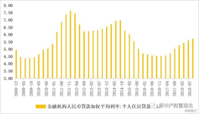 中国房地产政策全解密：历史规律、各地现状与未来预测