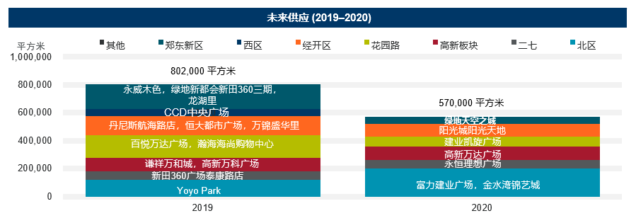 第二