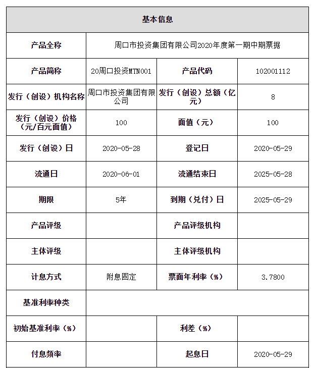 周口投资集团8亿元中票完成发行，利率3.78%