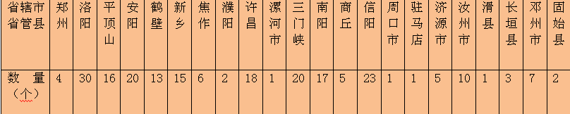 表格2