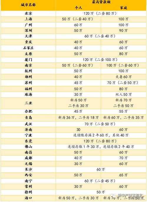 中国房地产政策全解密：历史规律、各地现状与未来预测