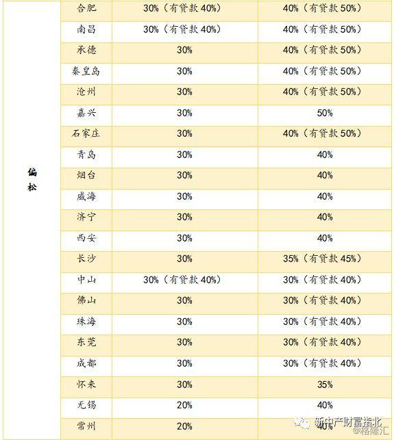 中国房地产政策全解密：历史规律、各地现状与未来预测