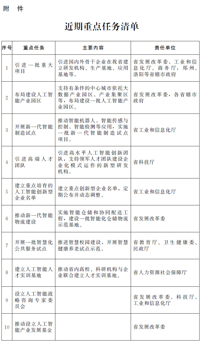 河南省印发5g及人工智能等8项产业发展行动方案 全文