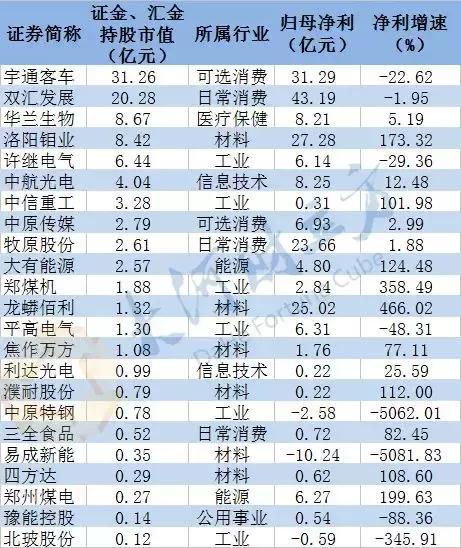 “王的女人”曝光！俩国家队持百亿市值豫股，重仓布局这些领域