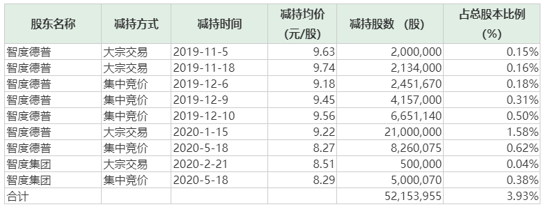 微信截图_20200521162038