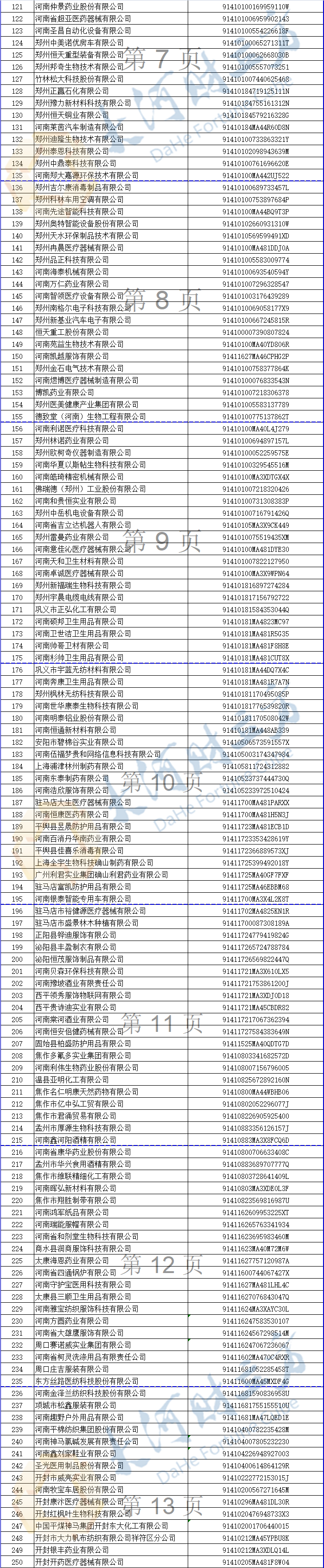 重磅!河南992家疫情防控重点保障物资生产企业名单公示