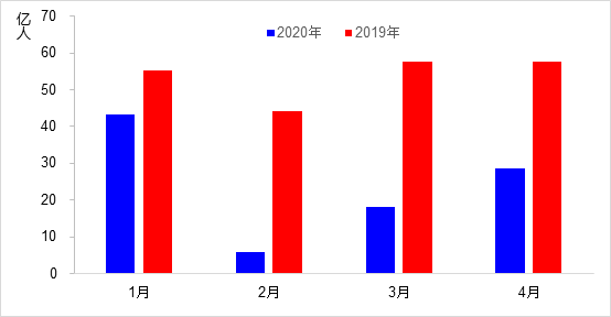 经济总量增长与货运量(2)