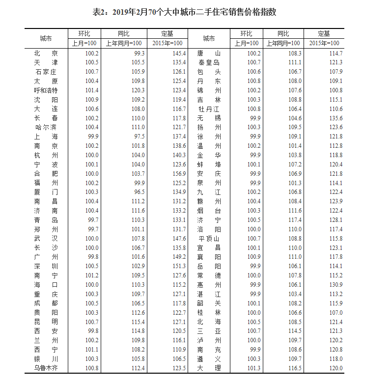 微信截图_20190315093906