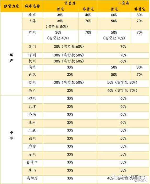 中国房地产政策全解密：历史规律、各地现状与未来预测