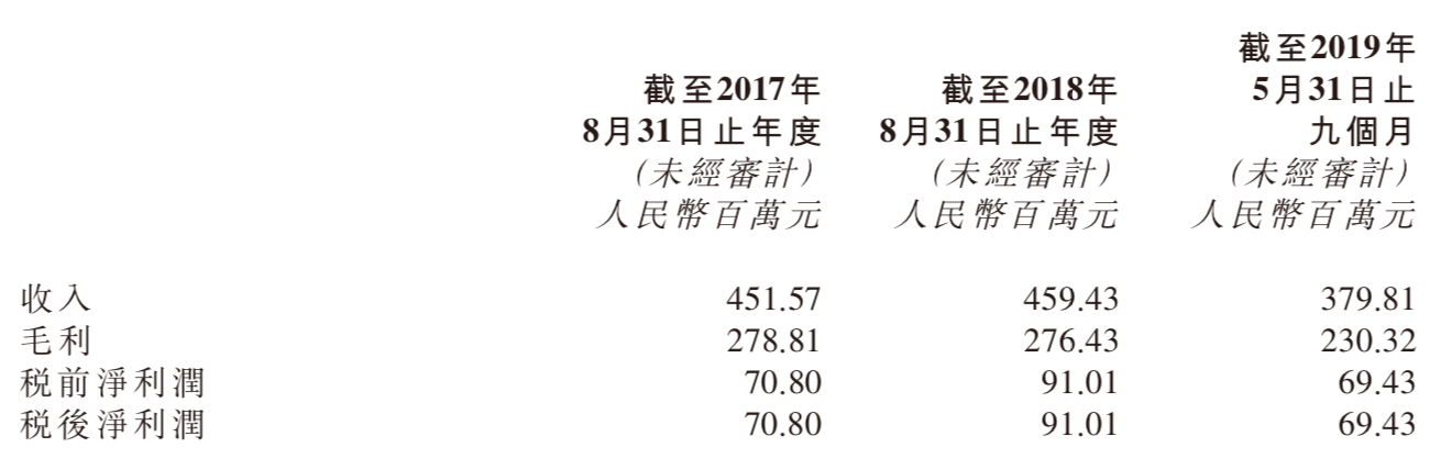 屏幕快照 2019-07-22 上午9