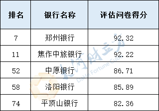 评估问卷得分_副本