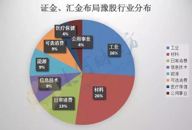 “王的女人”曝光！俩国家队持百亿市值豫股，重仓布局这些领域