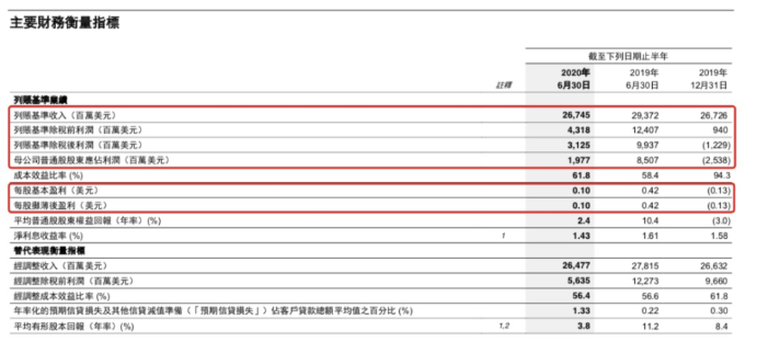 汇丰银行被罚53万因存在征信查询违法行为