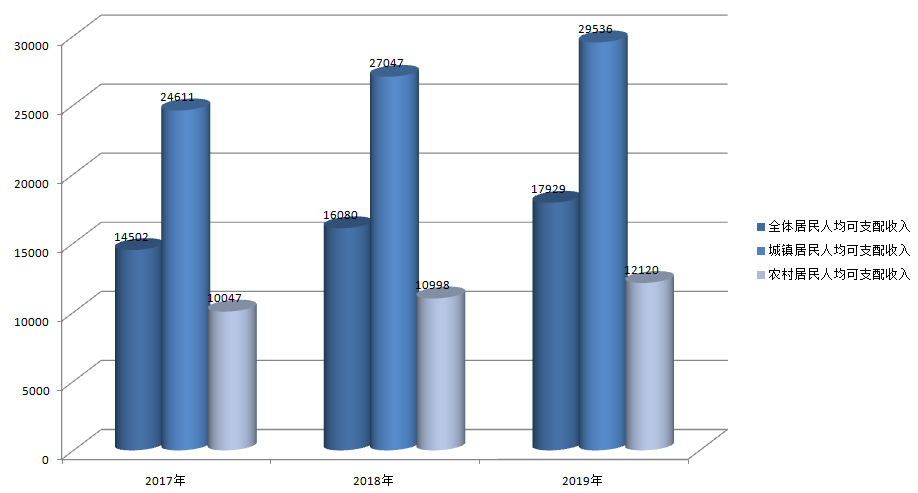 民权gdp(2)