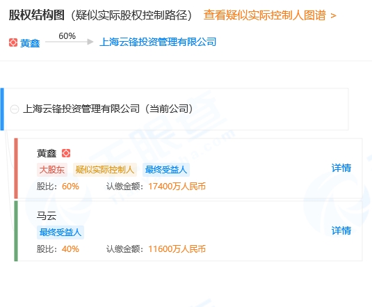 图片来源：天眼查