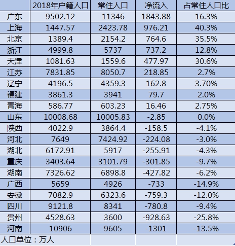 数据来源：第一财经记者根据各地统计公报、公开数据梳理