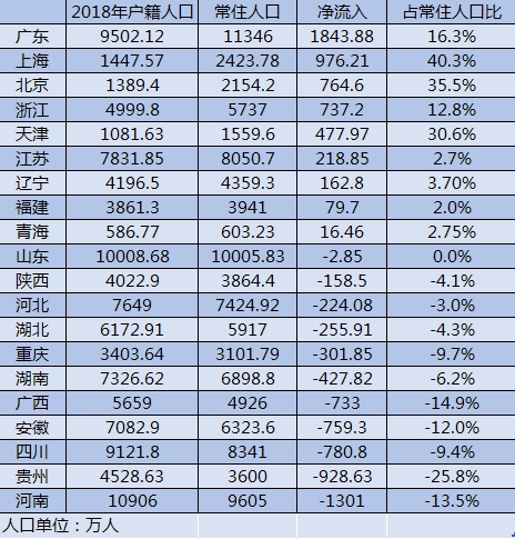 数据来源：第一财经记者根据各地统计公报、公开数据梳理