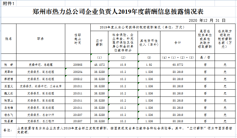 2019信息披露 .png