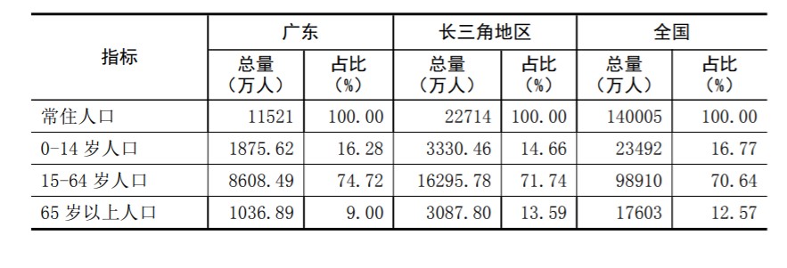 两大城市群PK：大湾区更年轻  长三角劳动者受教育程度更高