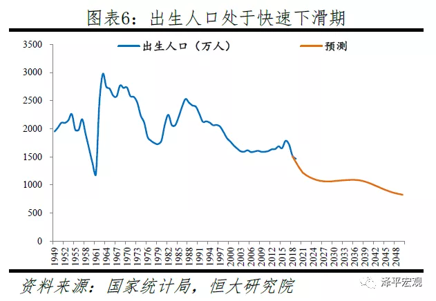 任泽平：2020年生育断崖，全面放开刻不容缓| 中国生育报告