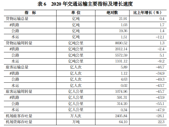 2020年河南省国民经济和社会发展 统计公报