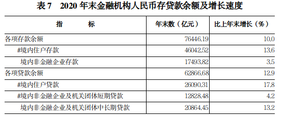 2020年河南省国民经济和社会发展 统计公报