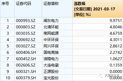 "碳中和"概念股大热背后 一场价值千亿的"卖碳"生意