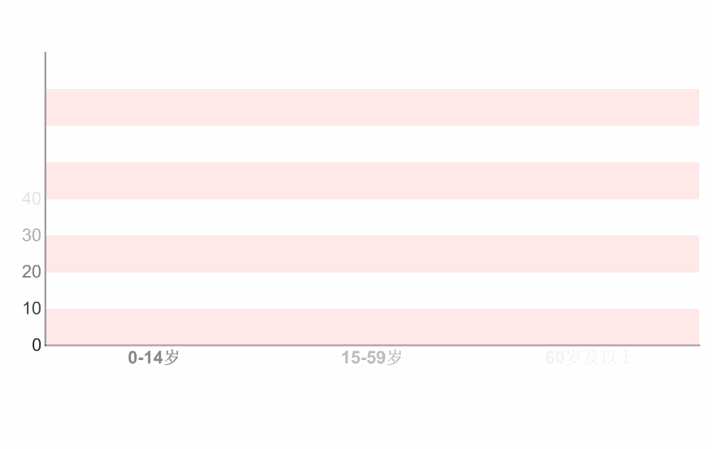 上海市第七次全国人口普查主要数据情况公布：常住人口为24870895人