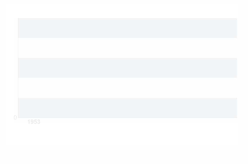 上海市第七次全国人口普查主要数据情况公布：常住人口为24870895人