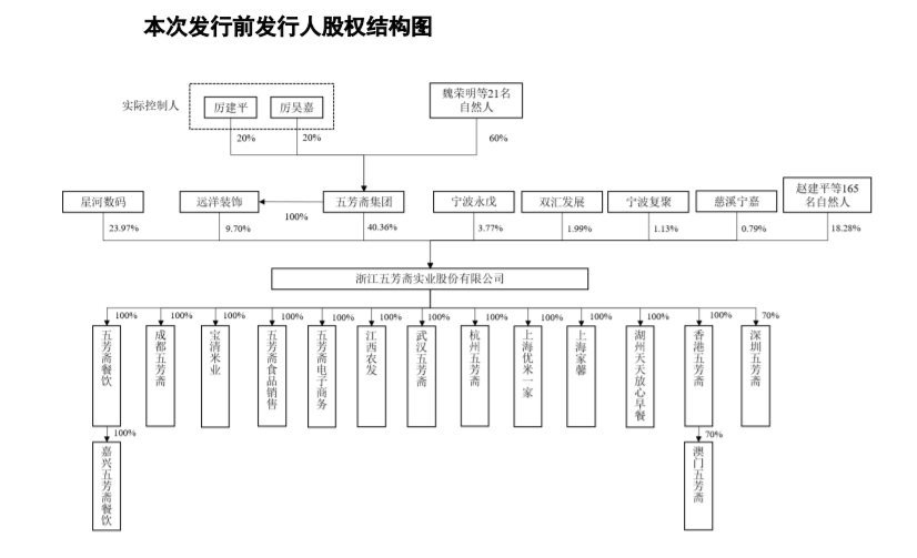 图片来自：招股书