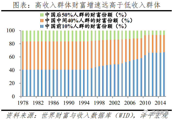 任澤平中國收入分配報告2021